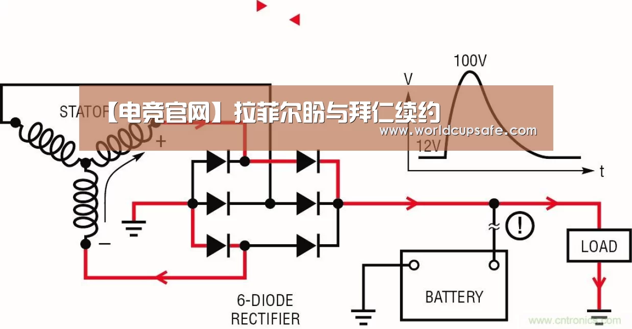【电竞官网】拉菲尔盼与拜仁续约